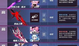 崩坏3最新武器爆料表图,神秘爆料图揭示强大新装备！