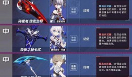 崩坏3最新武器爆料表图,神秘爆料图揭示强大新装备！