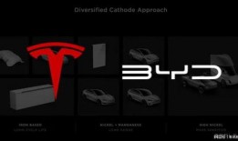 弗迪电池爆料最新消息,揭秘新能源汽车动力电池技术革新