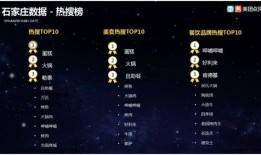 石家庄美团最新爆料,揭秘本地美食与生活服务新动态