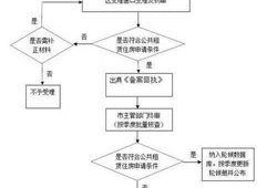 行政案件爆料流程规定最新,最新行政案件爆料流程规定详解