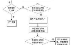 行政案件爆料流程规定最新,最新行政案件爆料流程规定详解